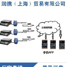 物聯網應用解決方案 服務、價格與批發供應解析