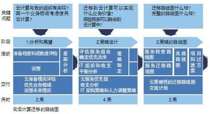 物聯網云 實現物聯網應用的靠譜選擇